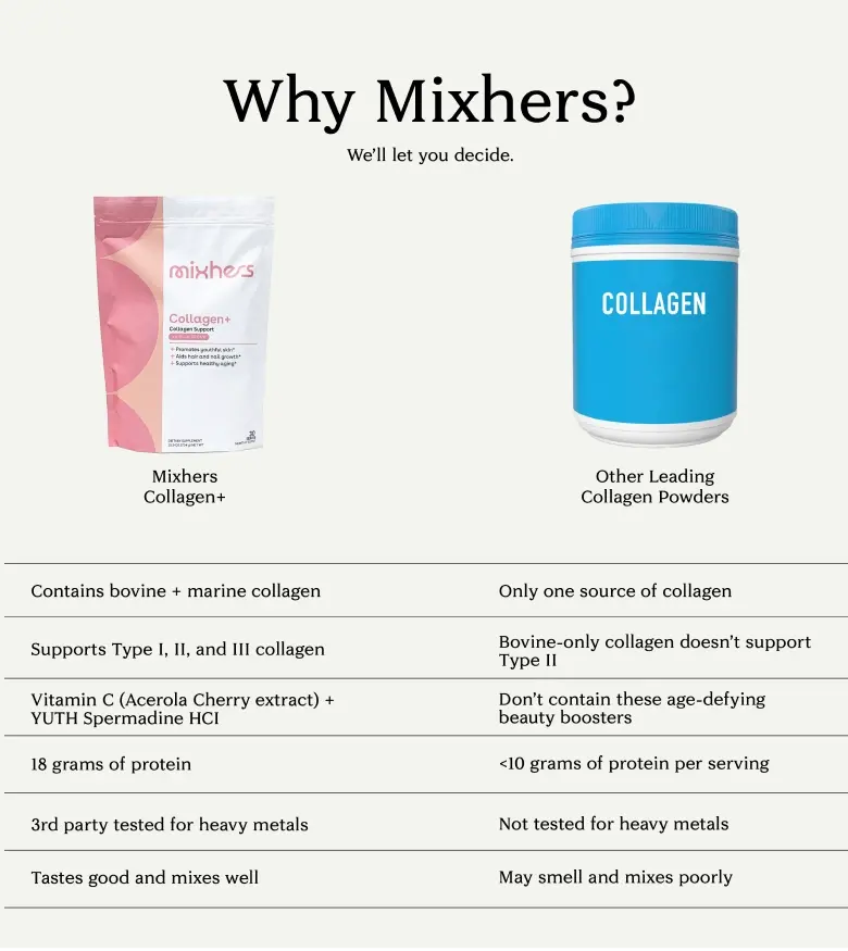 Product Comparison Mobile