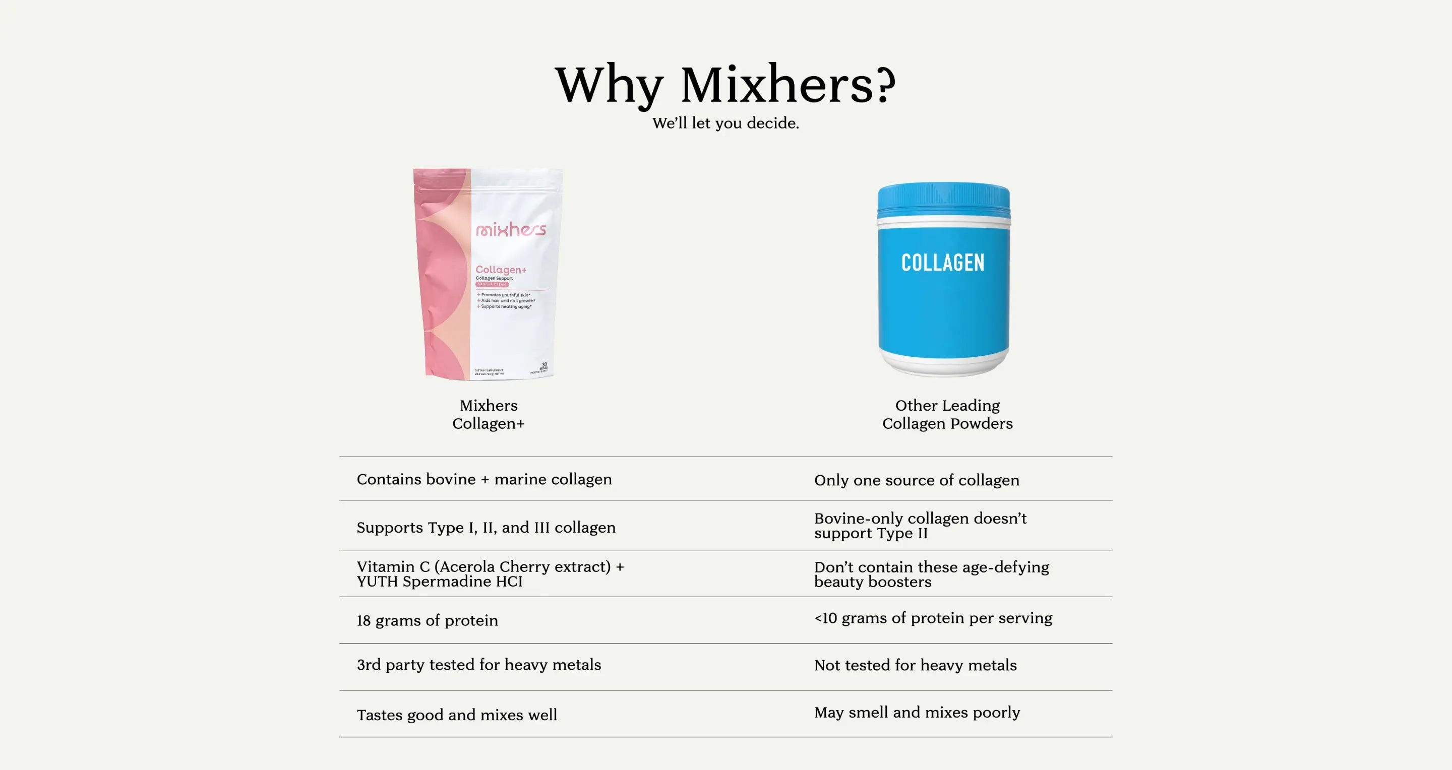 Product Comparison Desktop