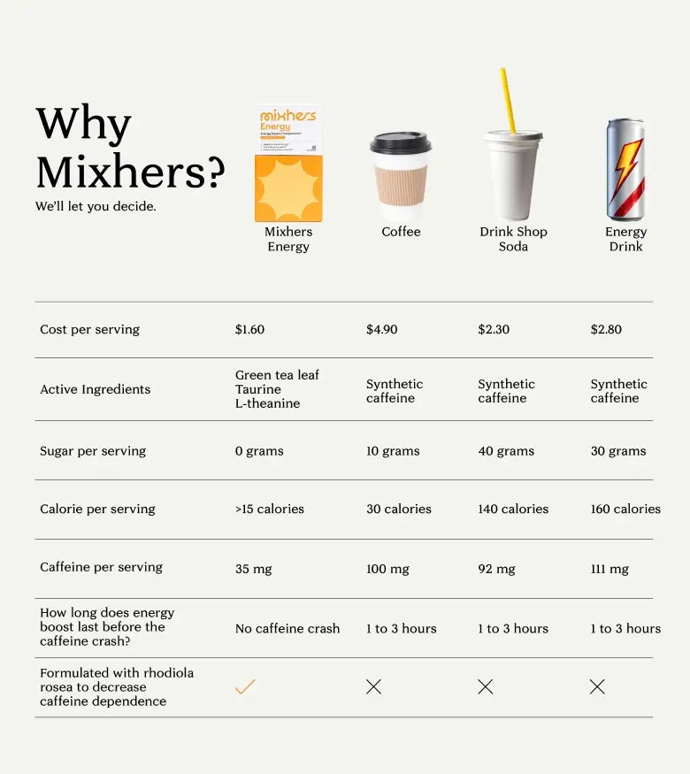 Product Comparison Mobile