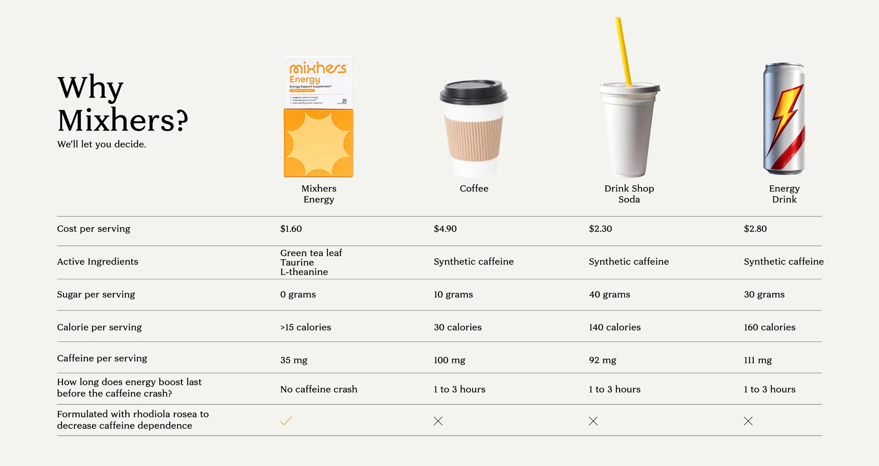 Product Comparison Desktop