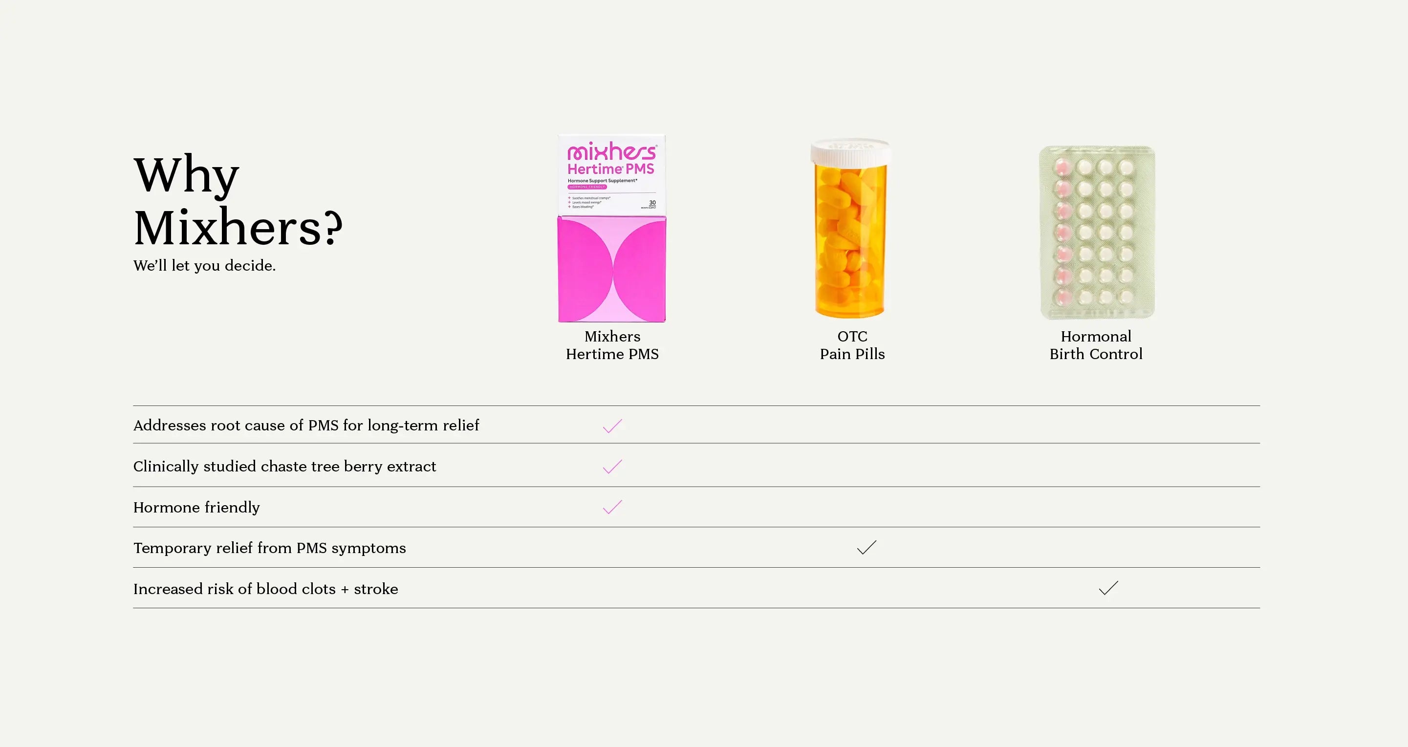 Product Comparison Desktop