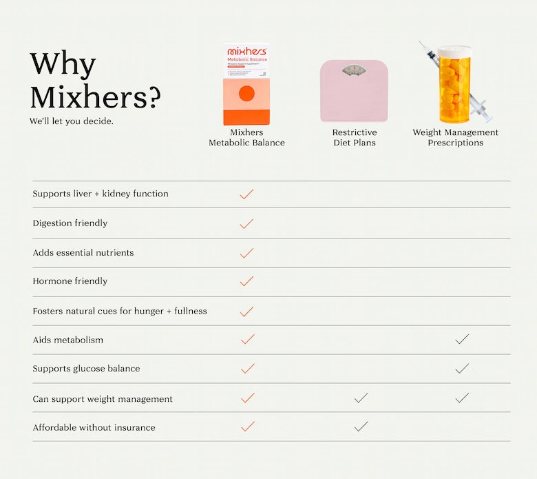 Product Comparison Mobile