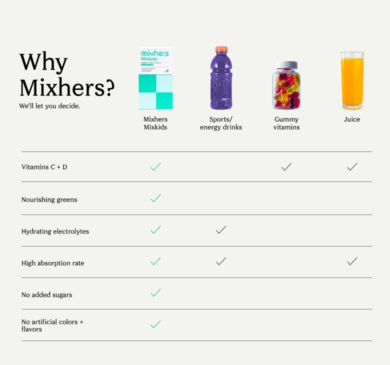 Product Comparison Mobile