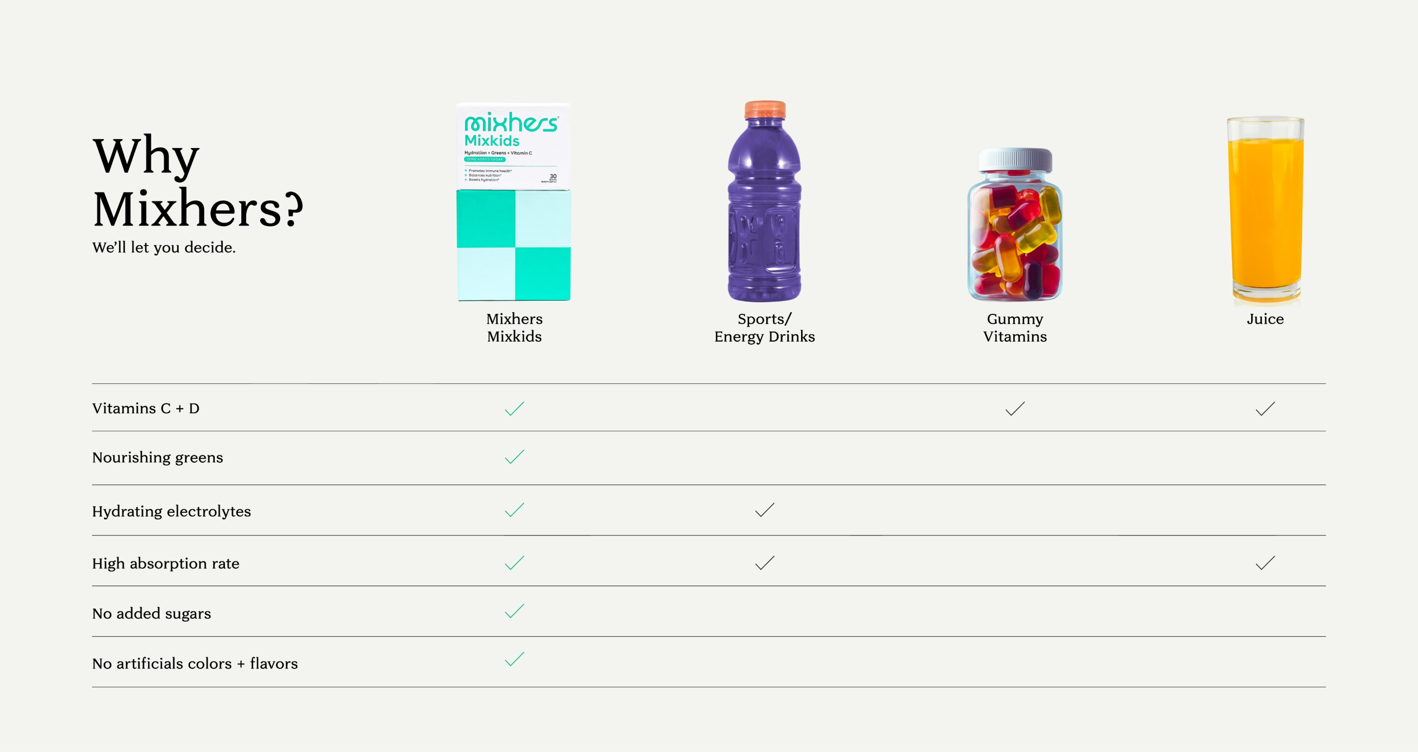 Product Comparison Desktop