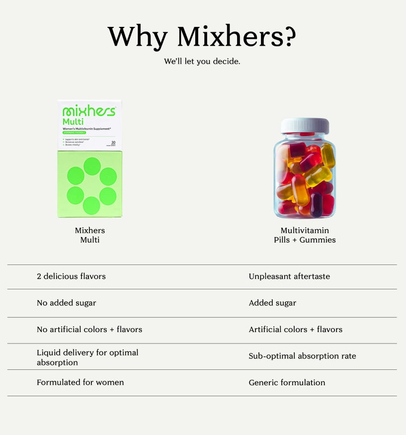 Product Comparison Mobile