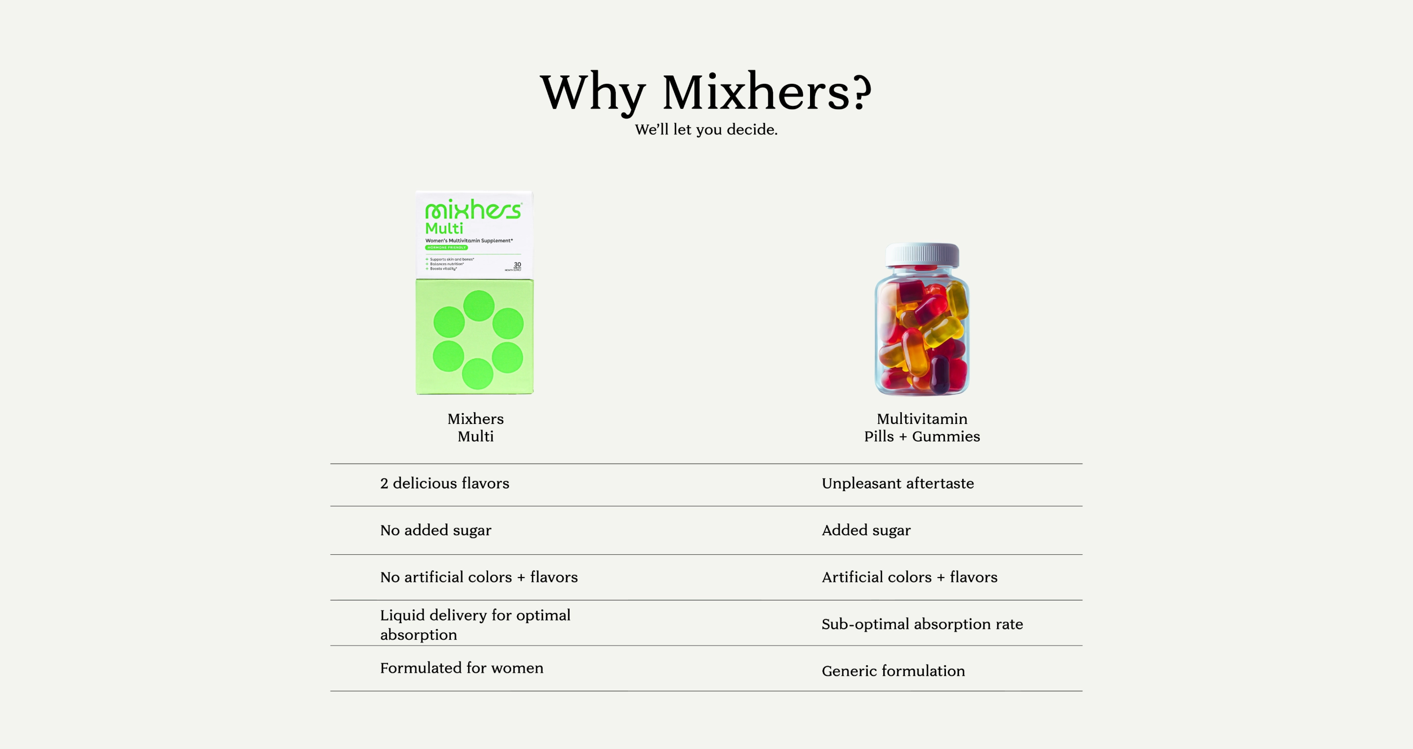 Product Comparison Desktop
