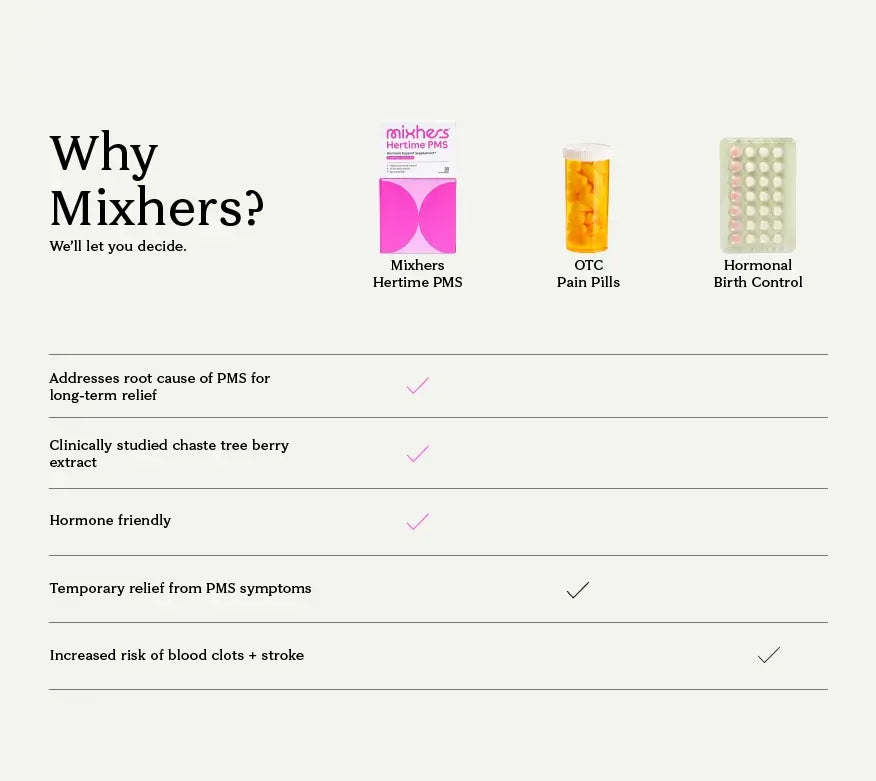 Product Comparison Mobile