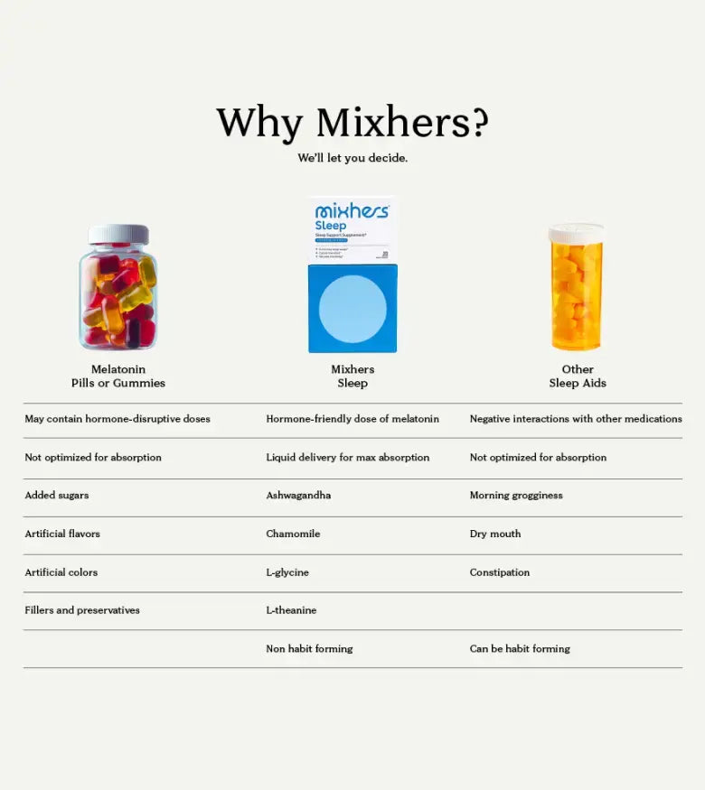 Product Comparison Mobile