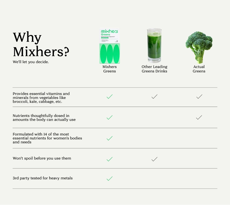 Product Comparison Mobile