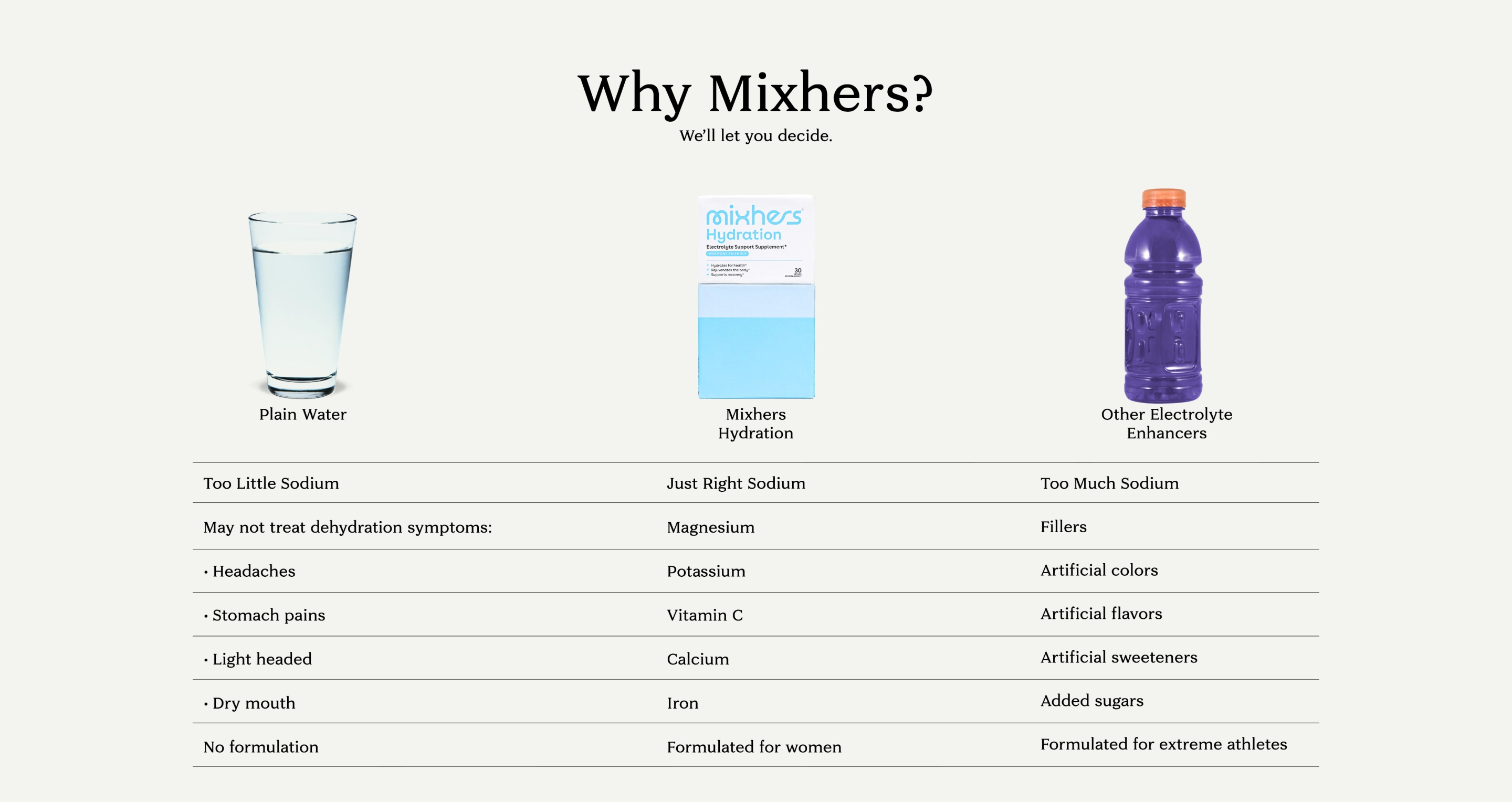 Product Comparison Desktop
