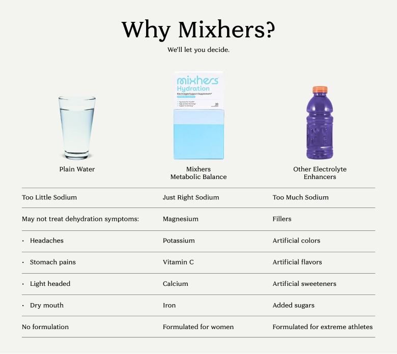 Product Comparison Mobile