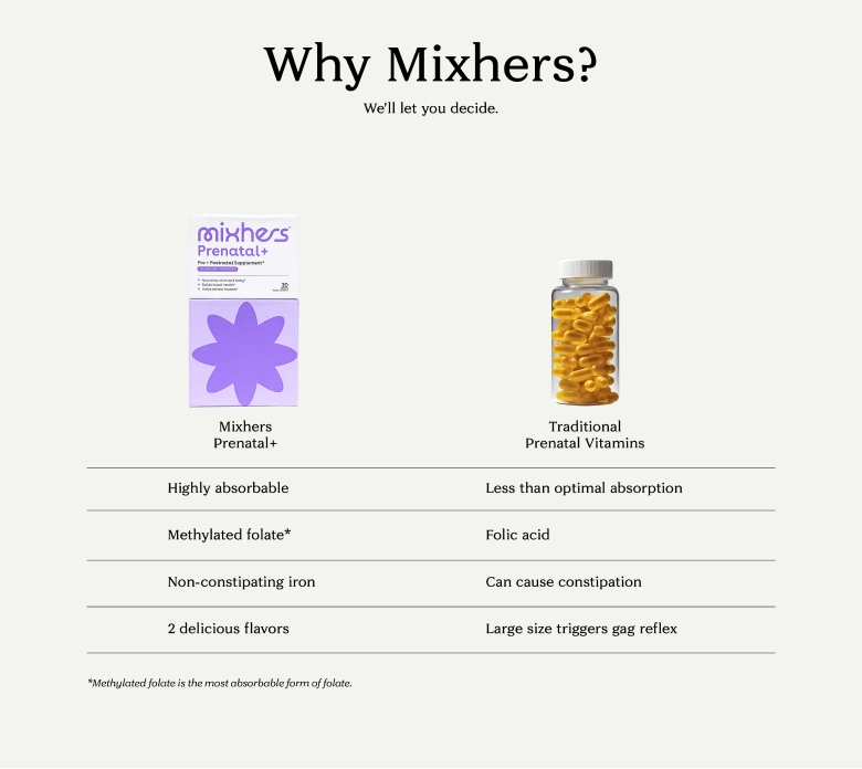 Product Comparison Mobile